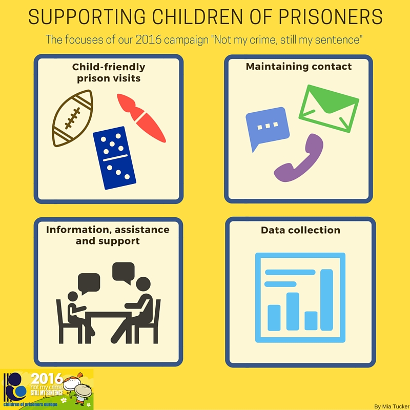 How can we support children of prisoners