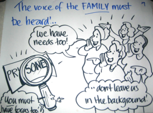Families Outside whiteboard